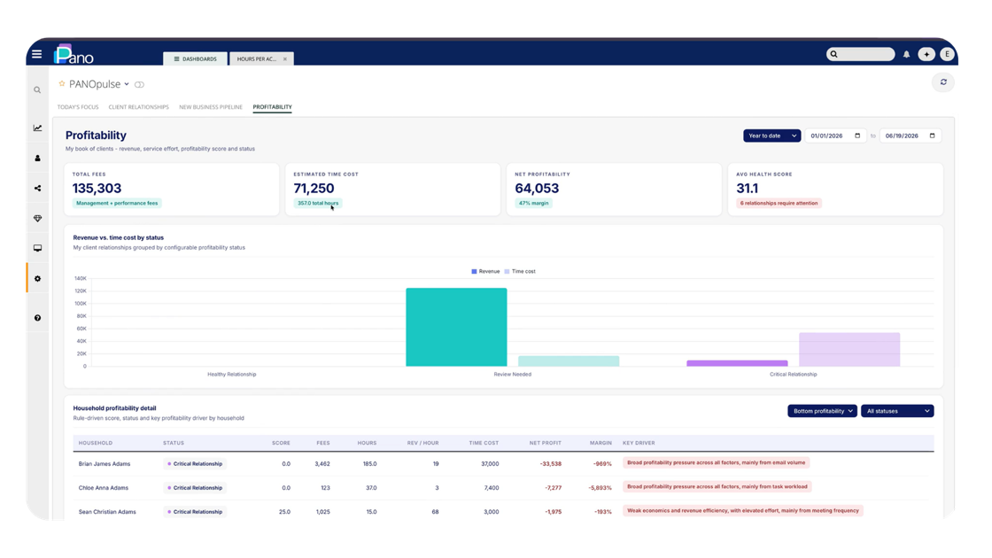 Pano analytics dashboard