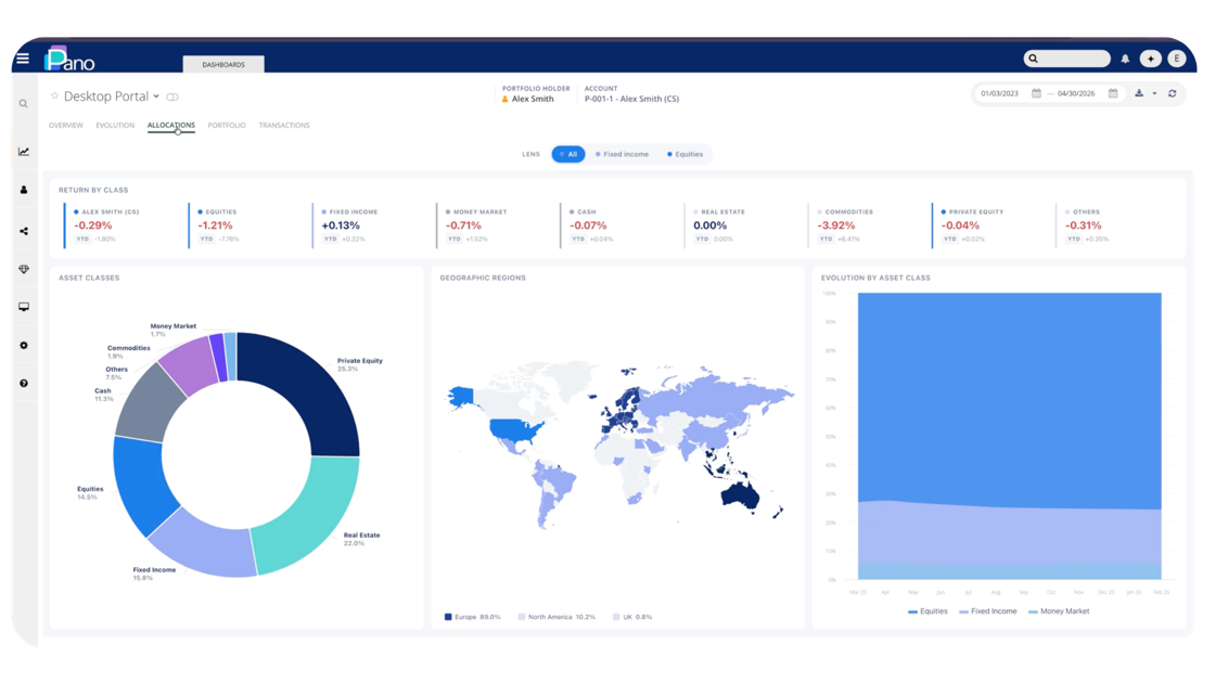 Pano portfolio dashboard