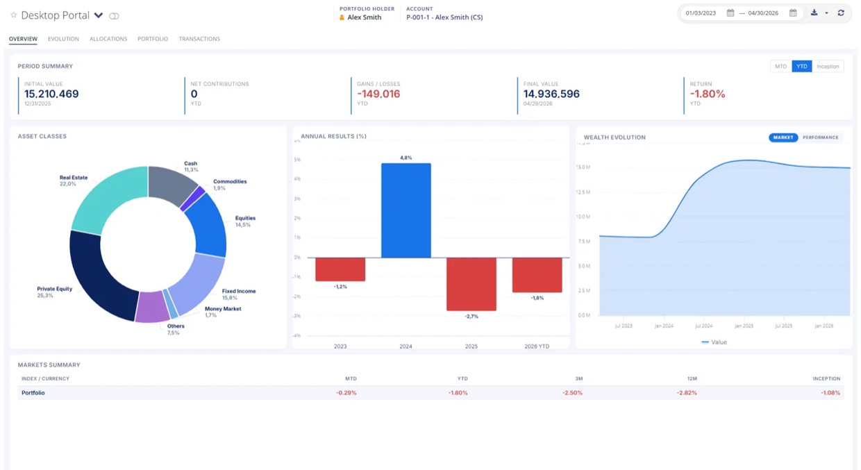Pano portfolio management dashboard