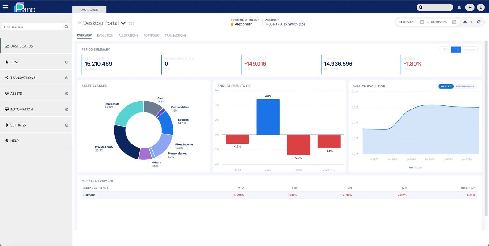 Portfolio overview