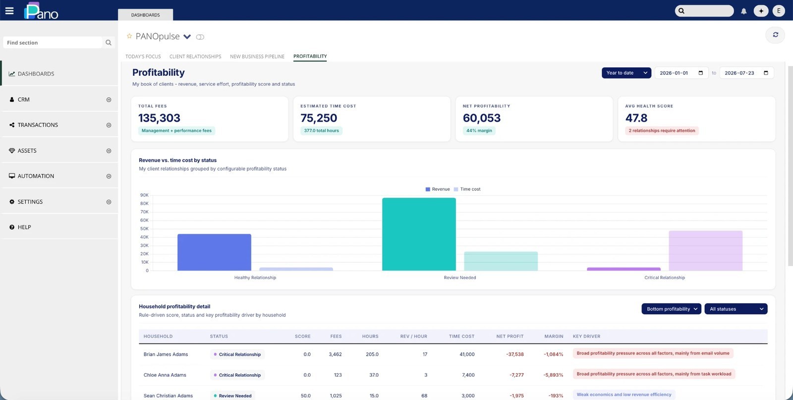 Profitability dashboard